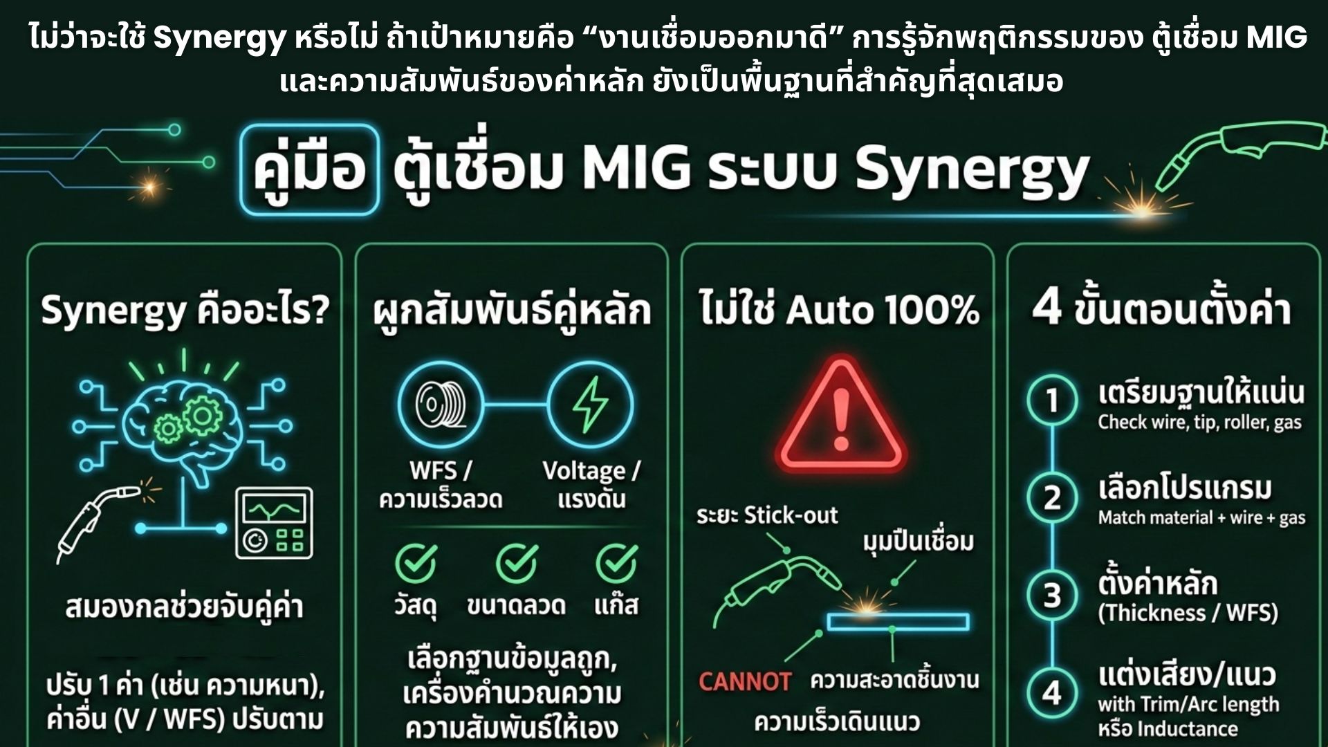 ตู้เชื่อม MIG