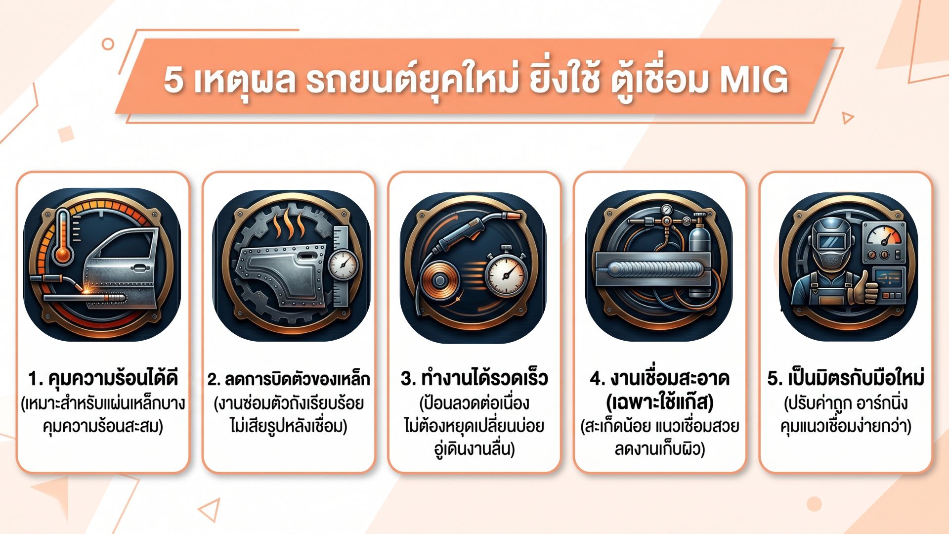 ตู้เชื่อม MIG