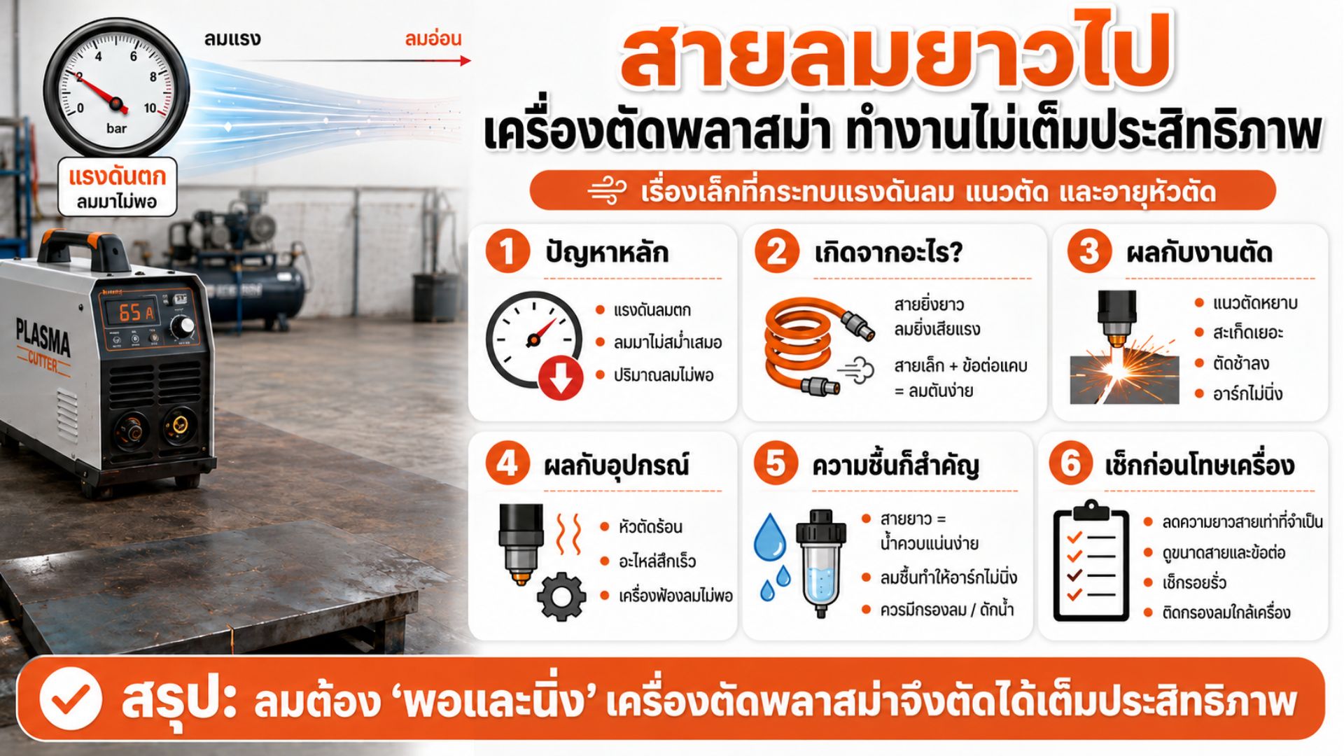 เครื่องตัดพลาสม่า