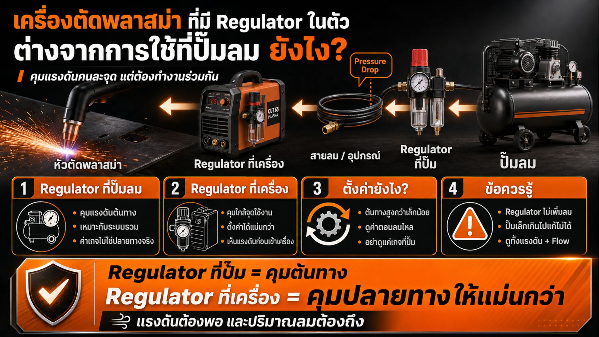 เครื่องตัดพลาสม่า